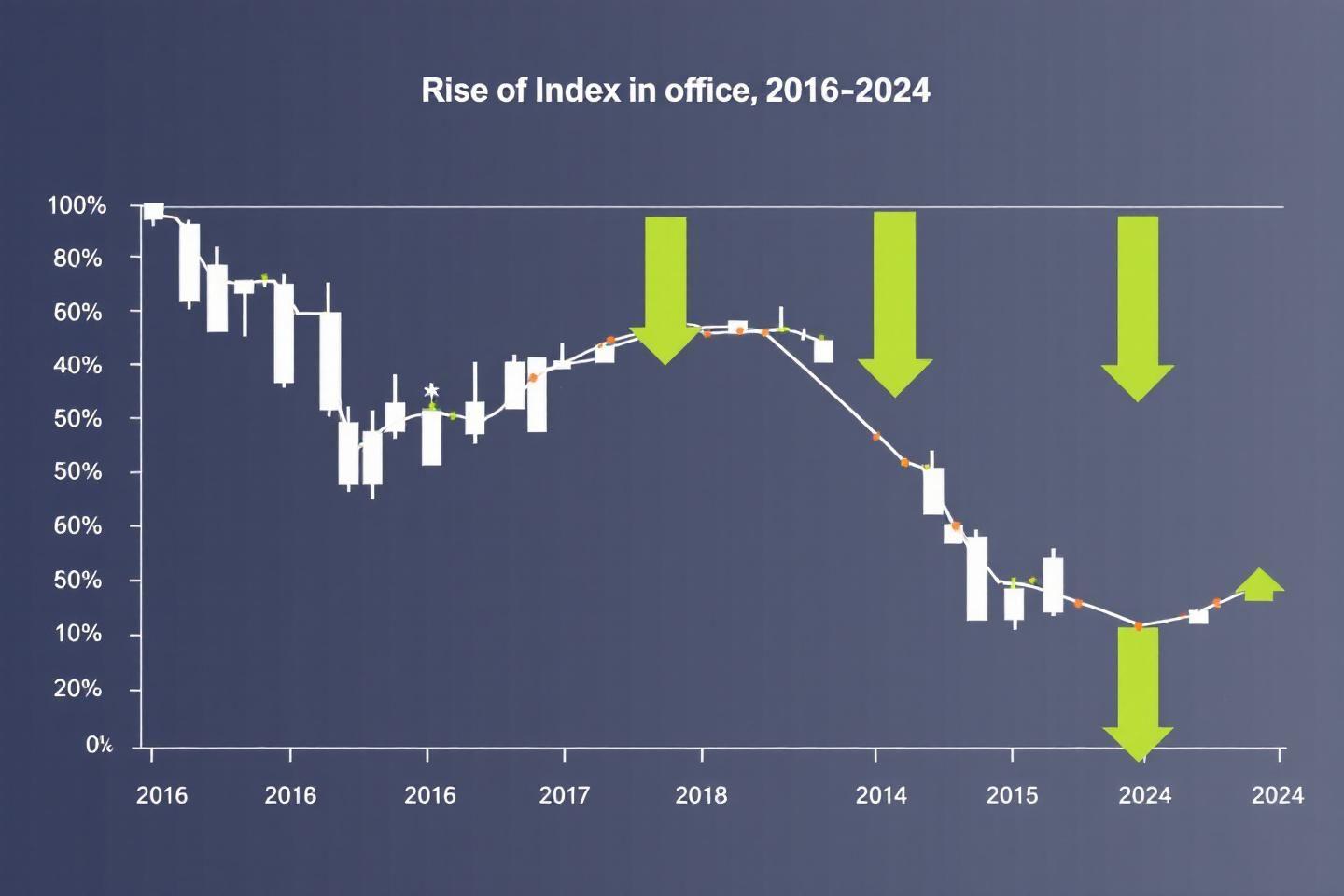 Indice FFB 2024 : définition, calcul et application en assurance habitation